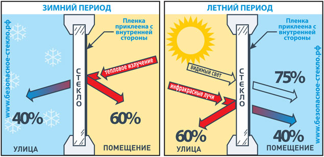 Пленка на окна