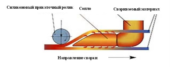 Сварка внахлест